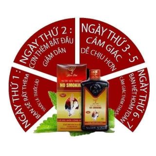 Nước súc miệng cai thuốc No smoking