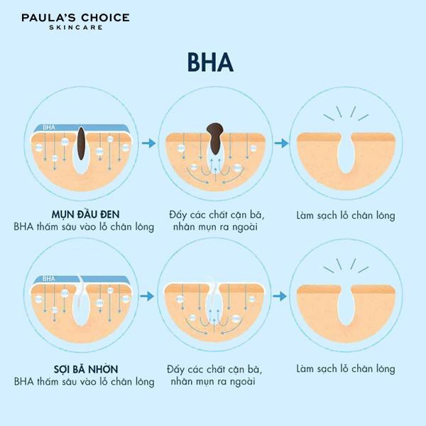 BHA Paula Choice, Tẩy Da Chết Hoá Học Paula Choice, 2% BHA Liquid Exfoliant