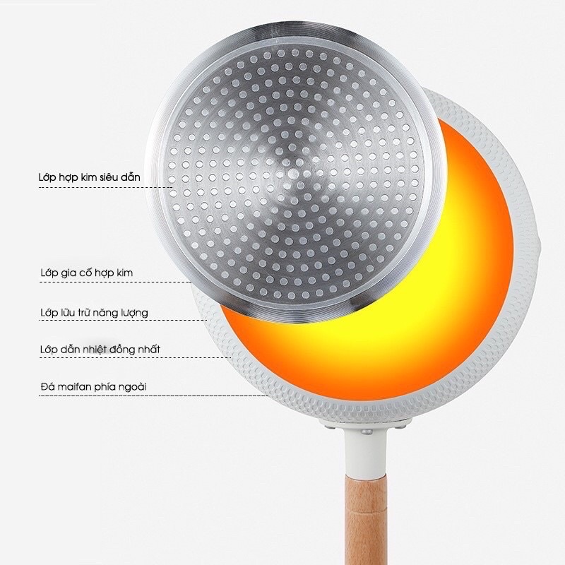 Chảo đá chống dính - chảo sâu lòng đáy từ 18cm