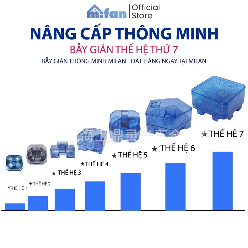 Bẫy Gián Thông Minh Mẫu Mới 2021 Mifan - Thiết Kế 2 Tầng, 8 Cửa Bẫy - Hiệu Quả Cao, An Toàn, Không Hoá Chất