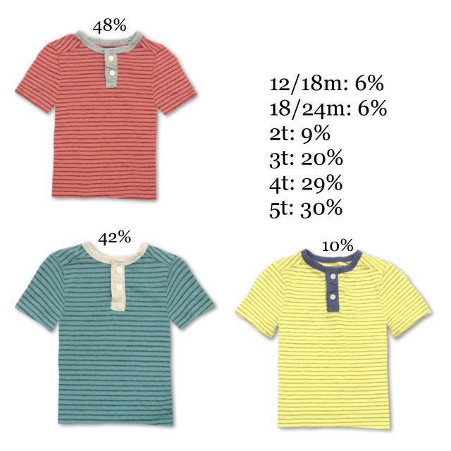 Áo thun Old Navy xuất xịn
