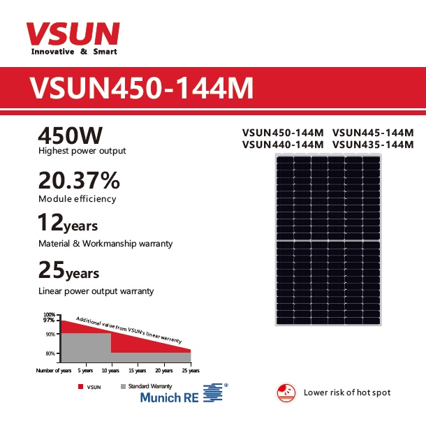 Tấm pin năng lượng mặt trời công suất cao Mono Half Cell VSUN 450W | VSUN450-144MH