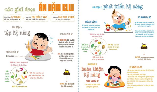 Sách Ăn dặm không phải cuộc chiến (Có kèm thực đơn ăn dặm)