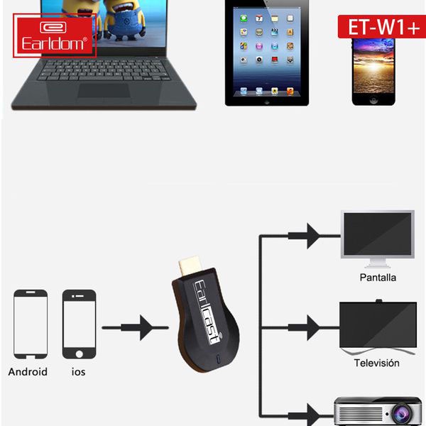 USB Thu Wifi Không Dây Earldom W1+