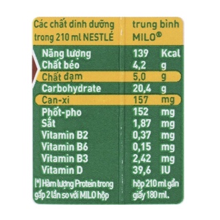 [Hộp lẻ] Sữa lúa mạch Milo nắp vặn hộp 210ml