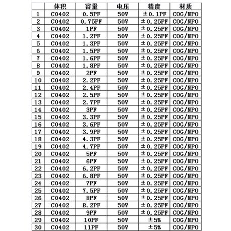 Combo tụ điện dán 0402 80 giá trị cho thợ điện tử