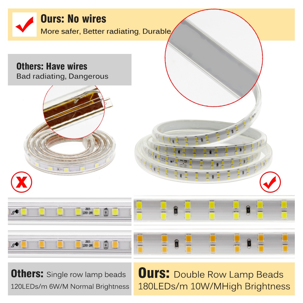 Dây Đèn LED 220V 2835 180LEDs / m 10W / m 6000K 4000K 3000K IP67 Chống Thấm Nước Có Công Tắc Tiện Dụng