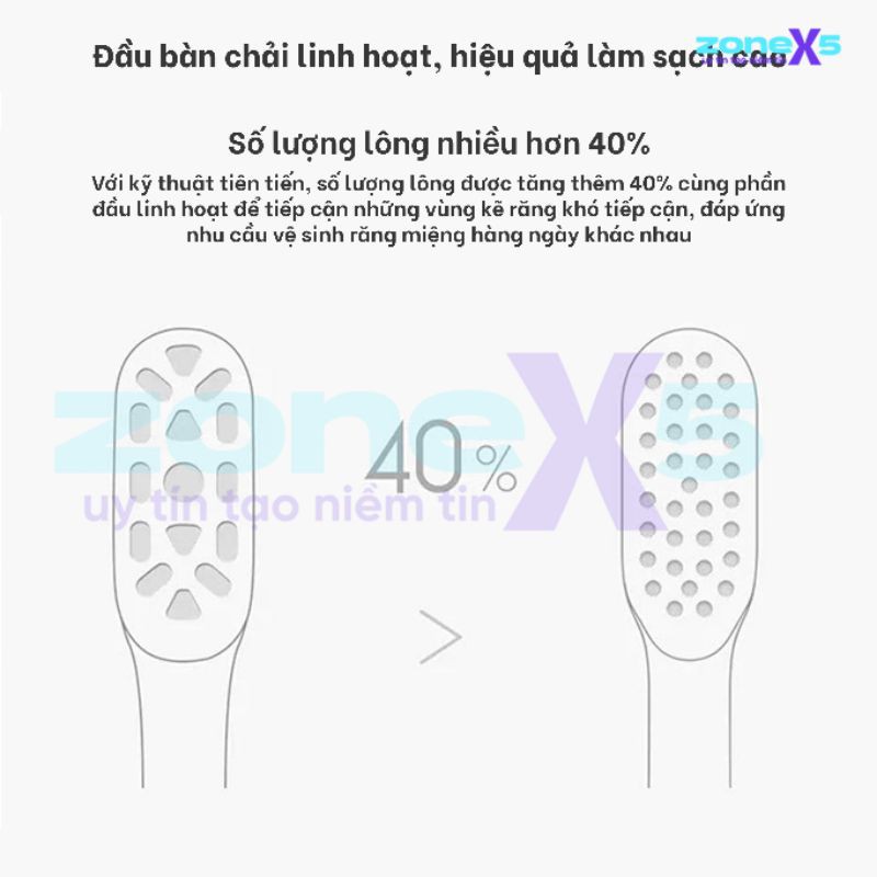 [Chính hãng] Đầu bàn chải thay thế cho bàn chải điện Xiaomi Mijia T100, T300, T500