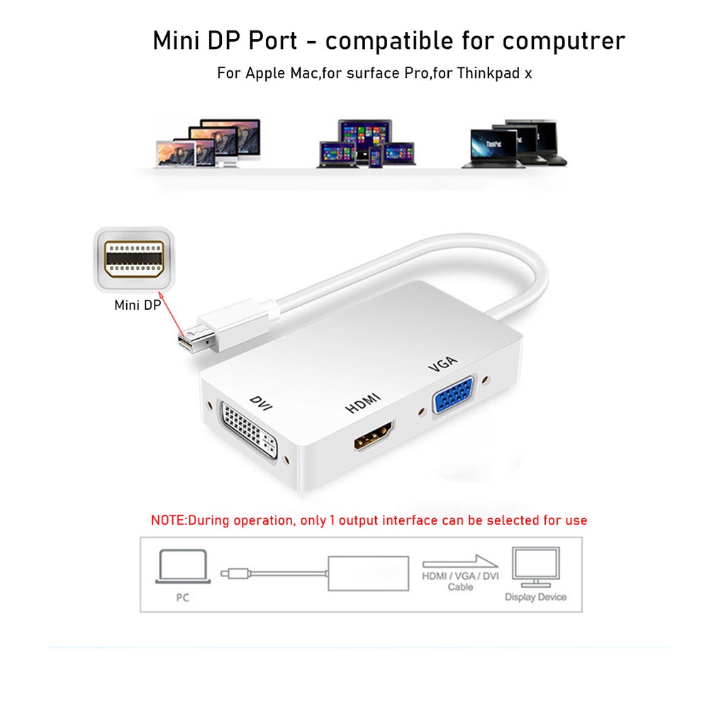 Mini DisplayPort (thunderbolt) to DVI VGA HDMI 3 In 1 Adapter, DisplayPort Adapter for MacBook Air MacBook Pro iMac Mac Mini Surface Pro 1 2 3 4