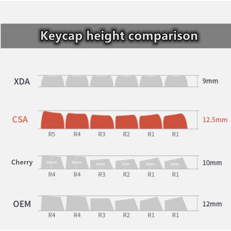 148 Phím White Green Keycaps CSA Profile PBT Double Shot bàn phím cơ Keycap