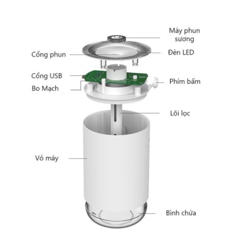 [CAO CẤP] Máy Khuếch Tán Tinh Dầu Xe Hơi Phòng Ngủ Tạo Độ Ẩm Hương Thơm Cho Phòng ngủ Xe Hơi