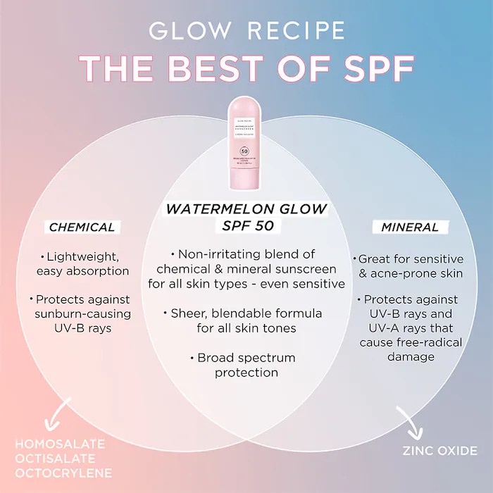 🌿 Kem chống nắng dưa hấu Glow Recipe Watermelon Glow Sunscreen SPF 50