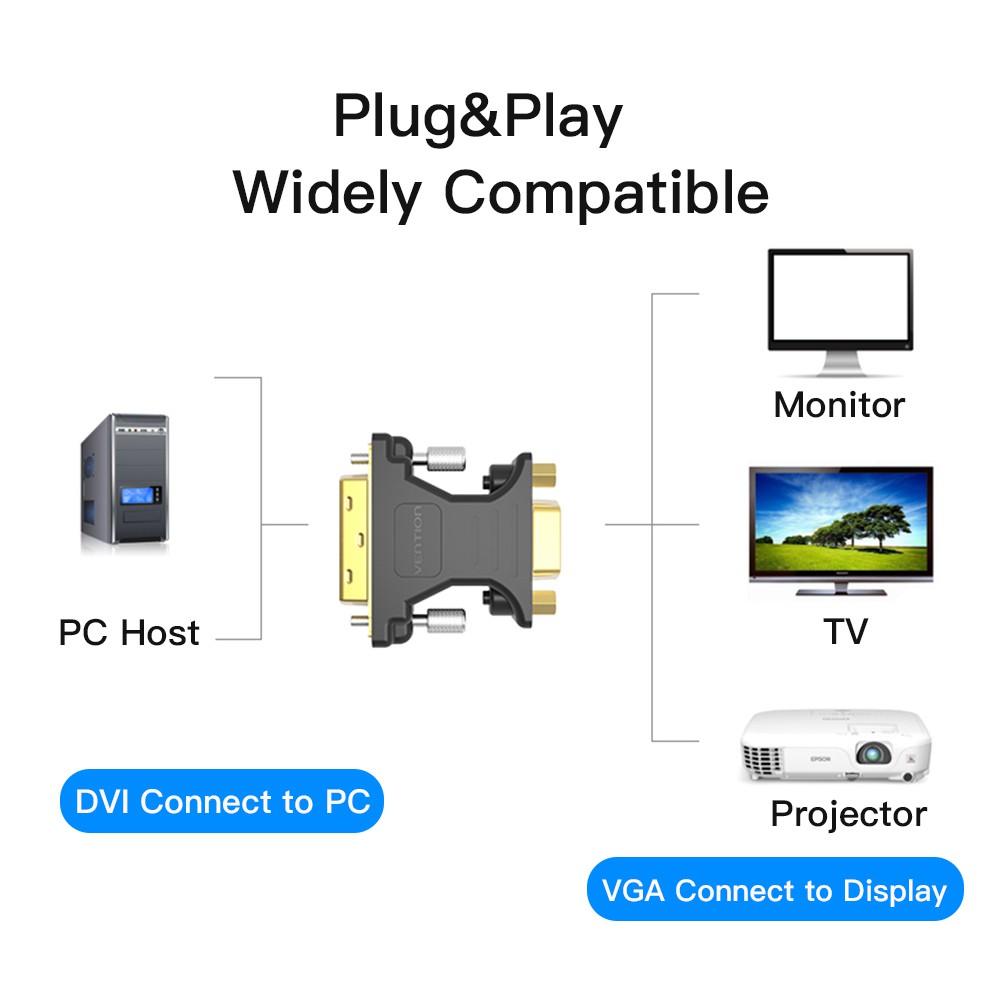 Đầu chuyển đổi VENTION DVI-I 24+5 sang VGA DVI I và VGA HD15 dành cho máy tính đồ hoạ | BigBuy360 - bigbuy360.vn