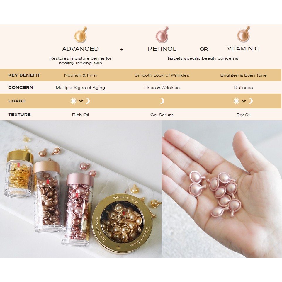 Serum dạng viên nang dưỡng da Elizabeth Arden Ceramide, Vitamin C, Hyaluronic Acid Capsules