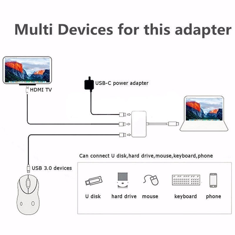 [ĐỦ MÀU] HUB Chia Cổng Chuyển Đổi Đầu USB Type C Đa Năng Dành Cho Retina MacBook | WebRaoVat - webraovat.net.vn