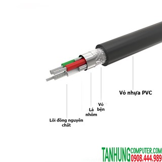 BỘ CHUYỂN ĐỔI USB 3.0 SANG SATA UGREEN 20202