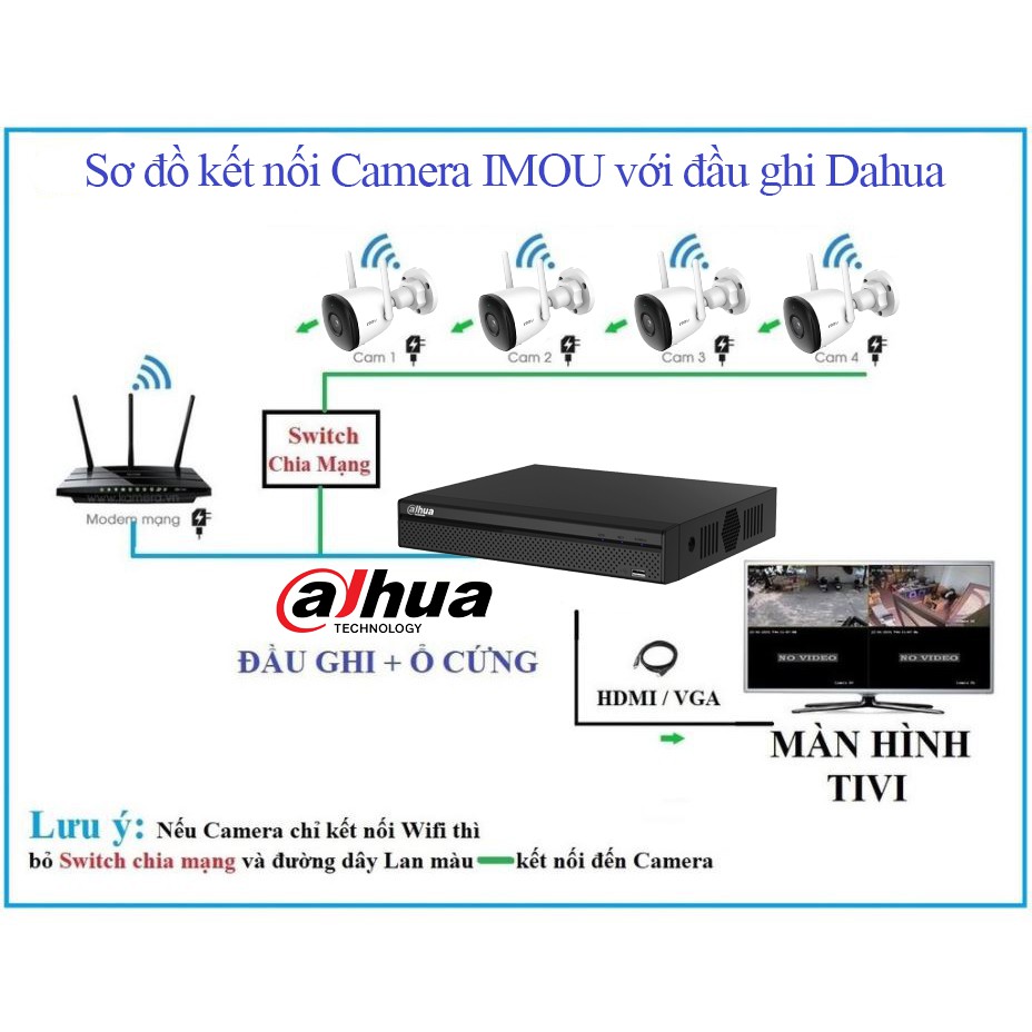 Đầu Ghi Hình Camera Wi-Fi IMOU ( 4 &amp; 8 Kênh ) - Hàng Chính Hãng Bảo Hành 12 Tháng