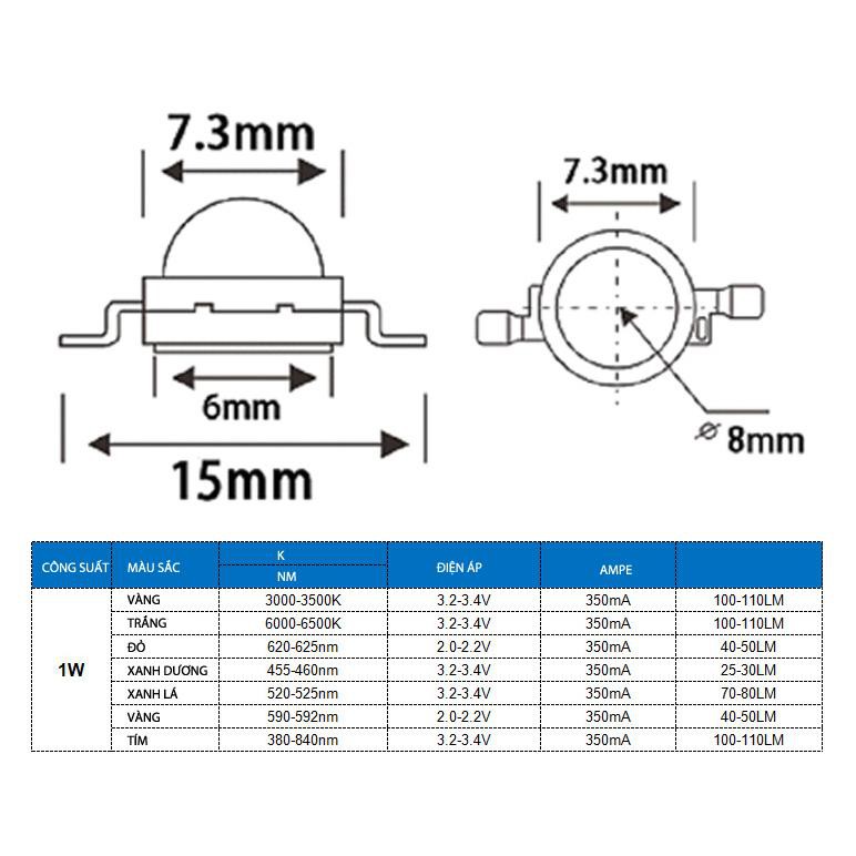 Chip led Luxeon 1W nhập khẩu độ bền cao