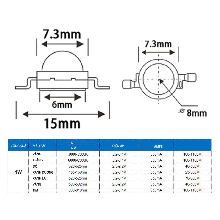 Chip led Luxeon 1W nhập khẩu độ bền cao (1 túi chip led 1W = 10 cái)