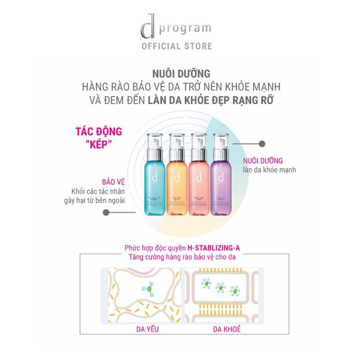 [HB GIFT]Bộ sản phẩm dùng thử giúp cải thiện tình trạng vừa bóng dầu vừa khô da dprogram Balance Care Lotion + Emulsion