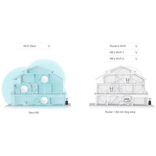 Hệ thống WIFI Mesh TP-LINK Deco M5 Chuẩn AC1300 2 PACK