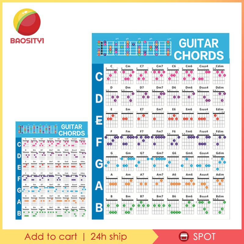 [Baosity1] Poster Dành Cho Người Mới Bắt Đầu Tập Chơi Guitar