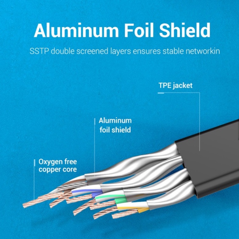 Cáp mạng đúc sẵn Cat8 SSTP  chính hãng Vention | Tech House Official