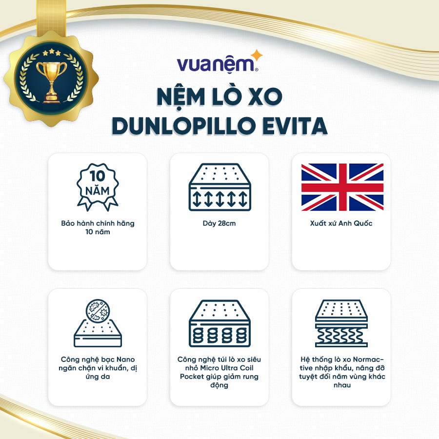 Nệm lò xo Dunlopillo Evita công nghệ tiên tiến đạt chuẩn quốc tế bảo hành bởi Vua Nệm