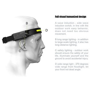 COB LED Headlamp Sensor Headlight with Built-in Battery Flashlight USB Rechargeable Head Lamp Torch Outdoor Cycling Lights 5 Lighting Modes Work Light YUE