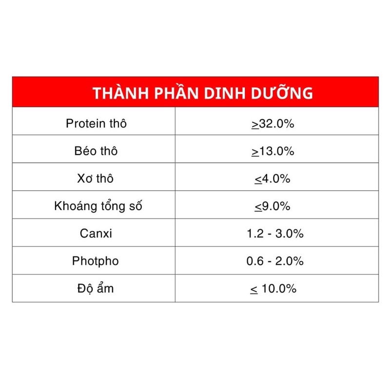 Thức ăn hạt cho mèo Today's Dinner 5kg Hàn Quốc - Hạt cho mèo mọi lứa tuổi date mới Today Dinner