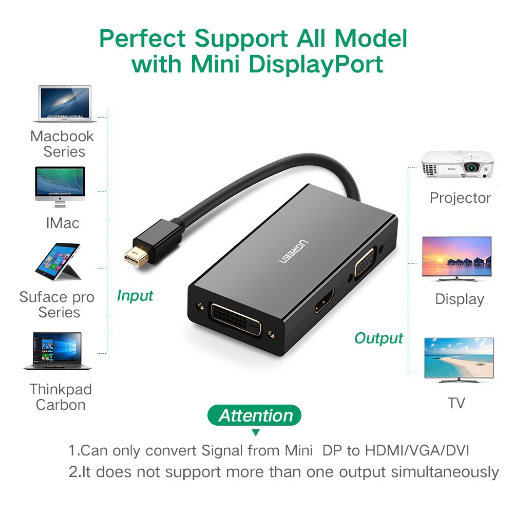 Bộ chuyển đổi Mini displayport sang HDMI/VGA/DVI UGREEN 20418 màu đen