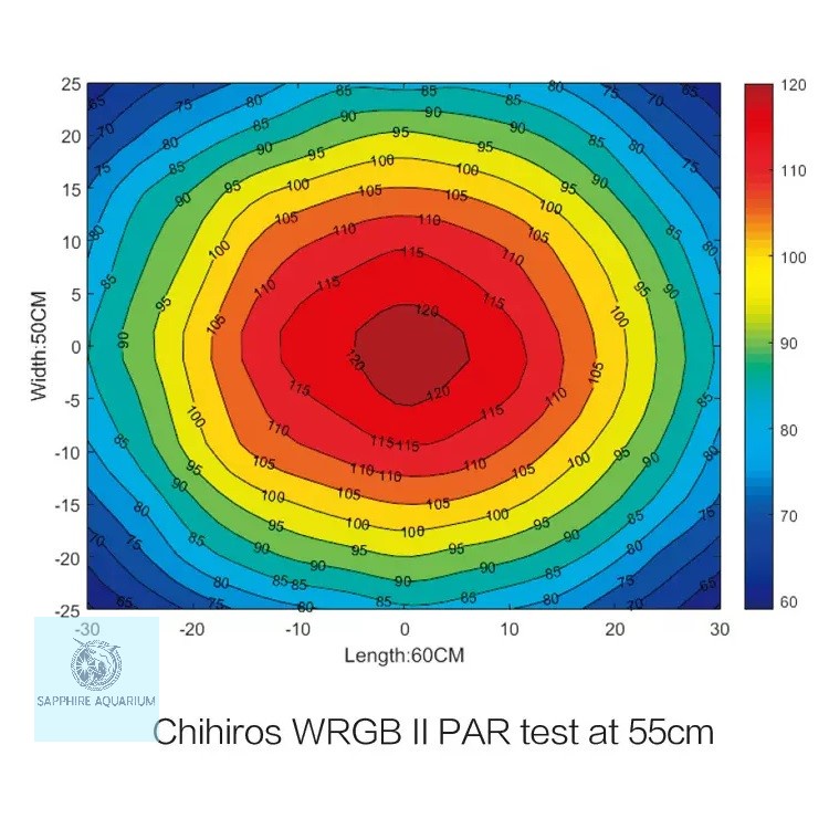 Đèn bể cá Chihiros WRGB 2 - WRGB 2 Slim 90cm 120cm