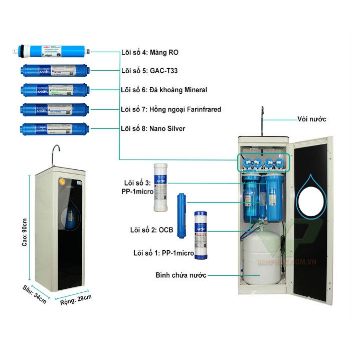 Máy lọc nước tiêu chuẩn Karofi – 8 lõi lọc – N-e118