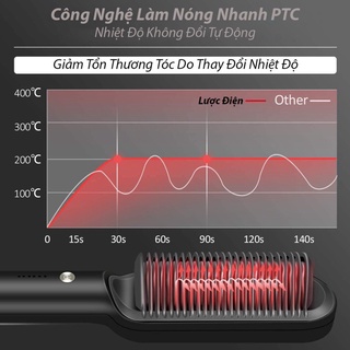 Lược điện chải thẳng tóc uốn tạo kiểu Decor 4.0