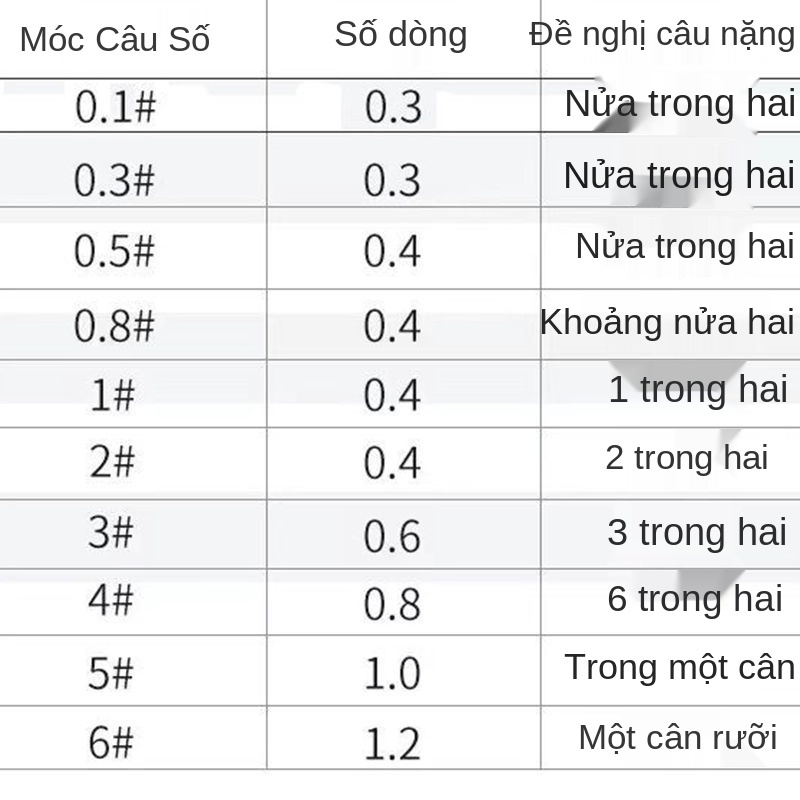 ❀Móc câu tay vàng nhập khẩu có gai và không gai thành phẩm sợi buộc mịn móc đôi cá mú sợi nhỏ dải trắng móc cá tay vàng