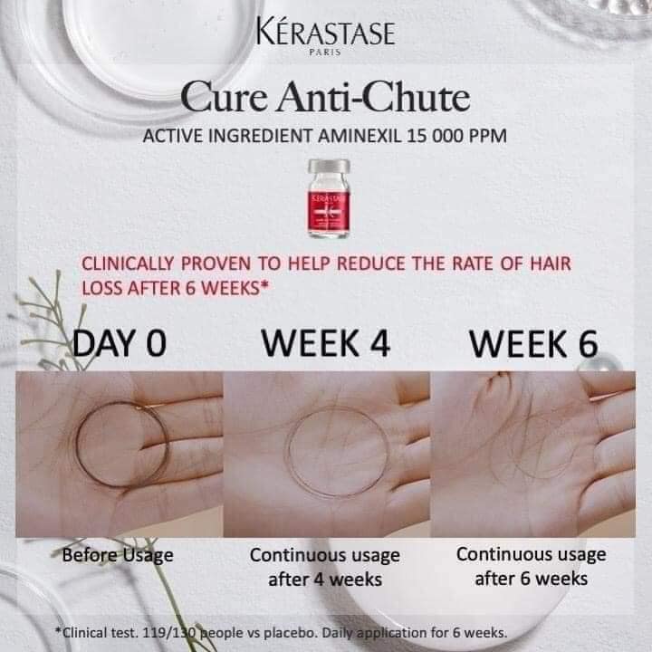 Huyết thanh giảm rụng tóc và hỗ trợ mọc Kerastase cure anti chute 1 lọ 6ml