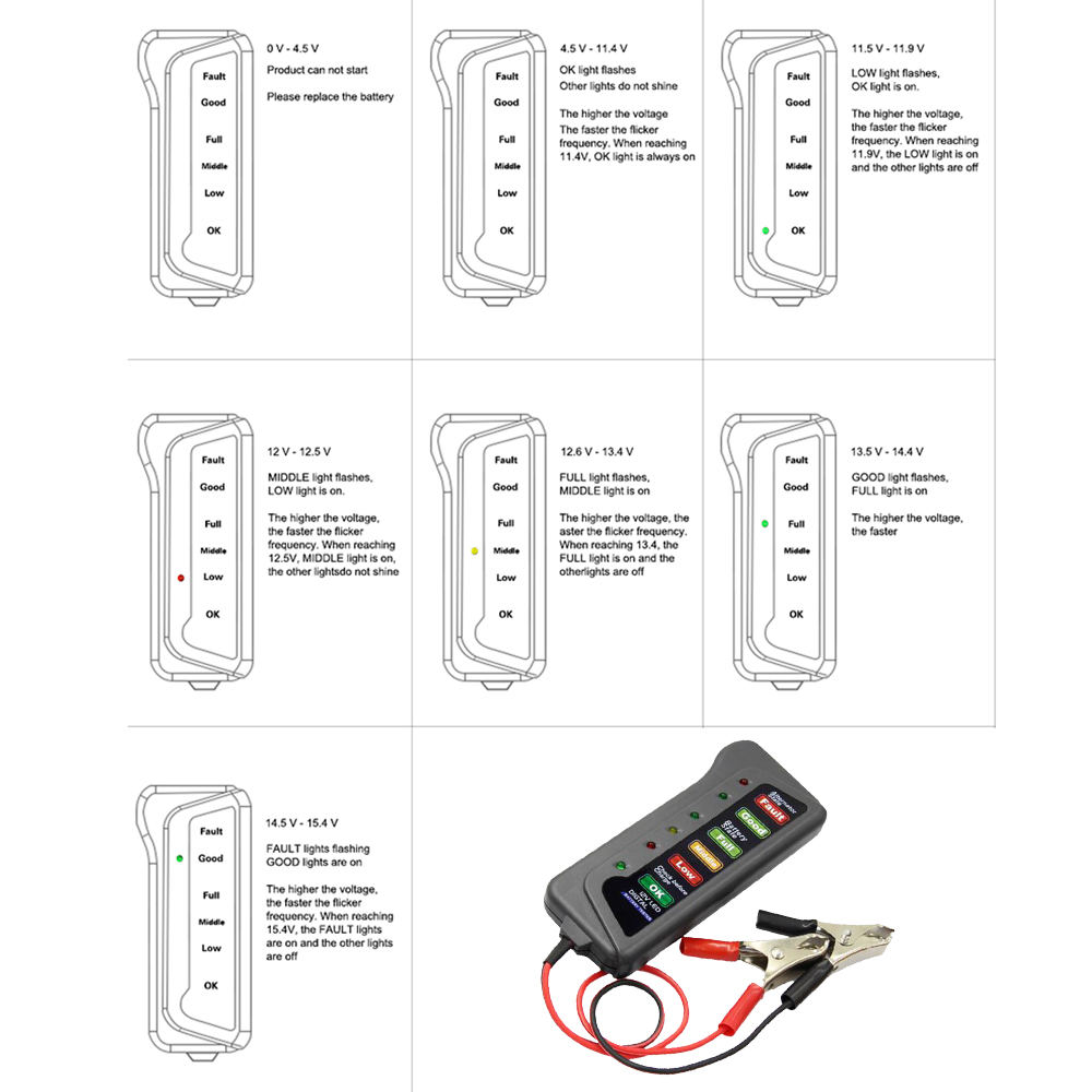 12V Motor Battery Load Tester Digital Auto LED Motor Analyzer