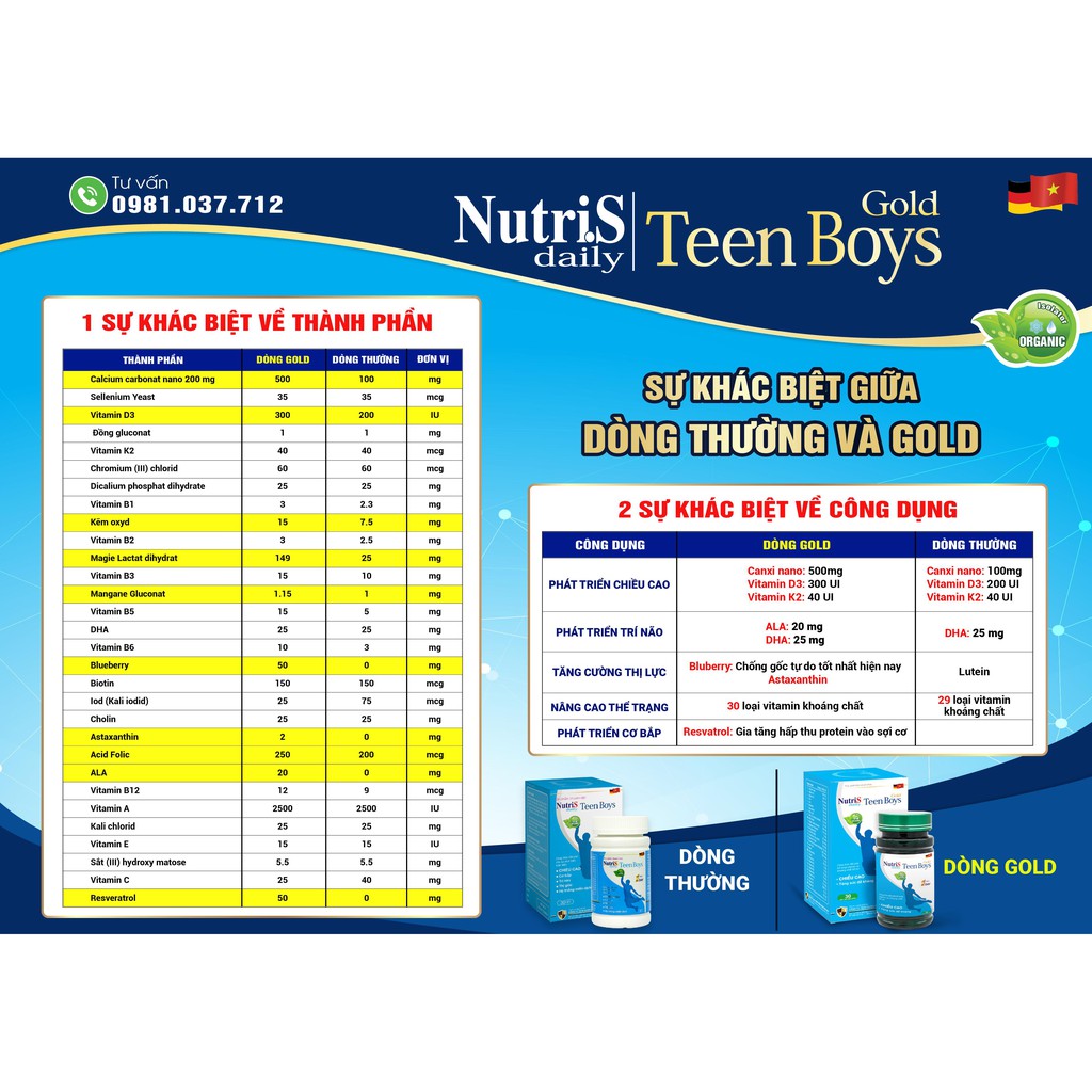 Tăng chiều cao bé trai và bé gái tuổi dậy thì NutriS Daily Gold