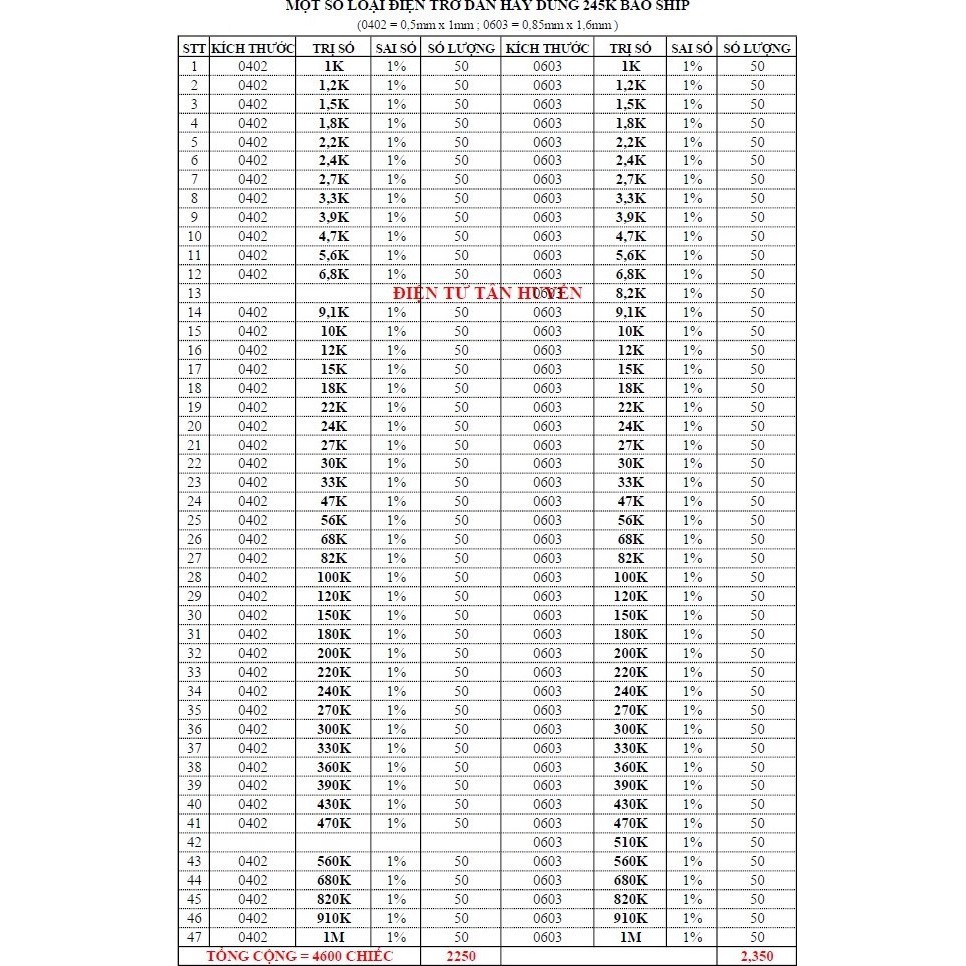 Combo Trở Dán 0402 và 0603 sai số 1% - Với 92 mã 47 trị số. Tổng 3425 con - 4600 con.