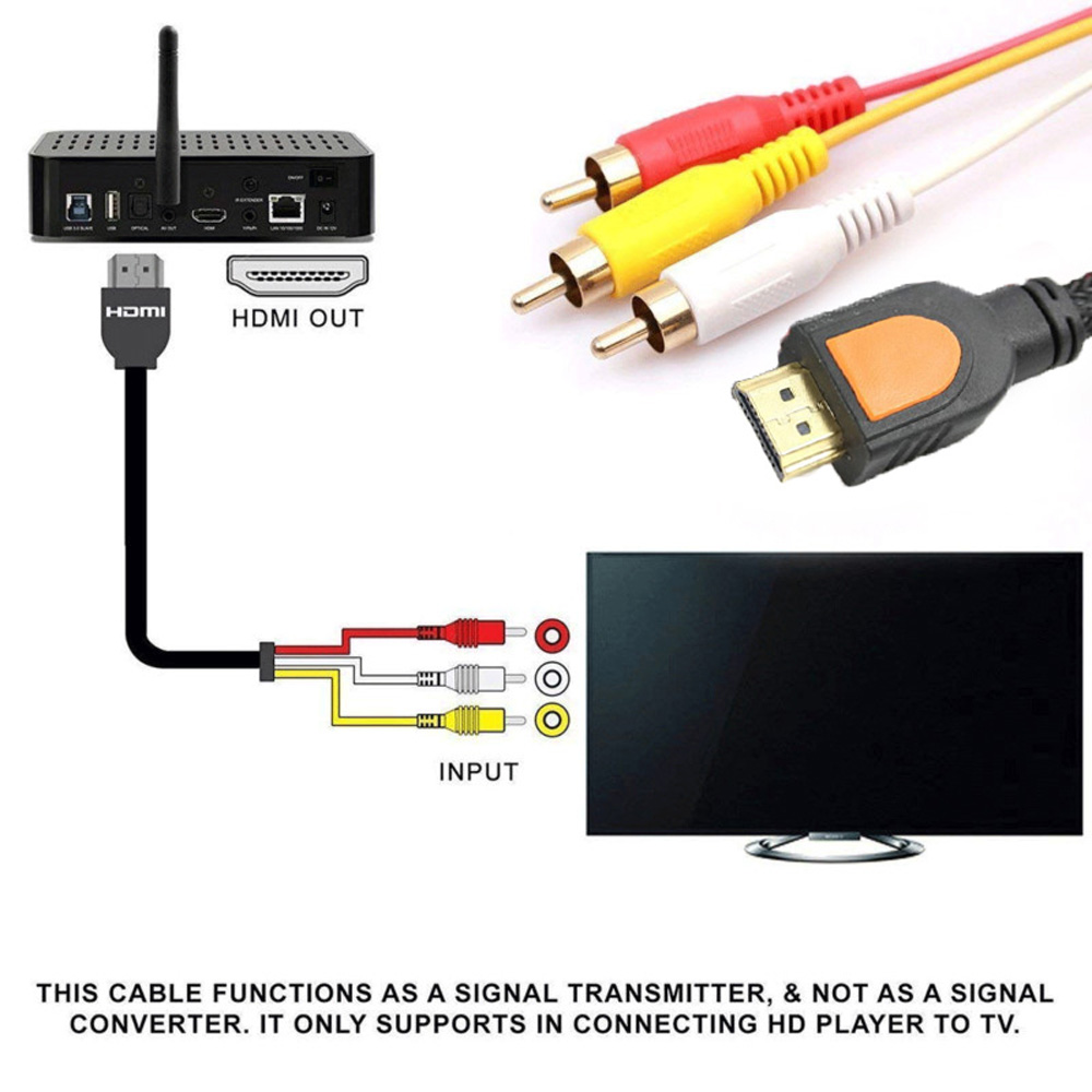 Cáp Chuyển Đổi Âm Thanh Hdtv Av