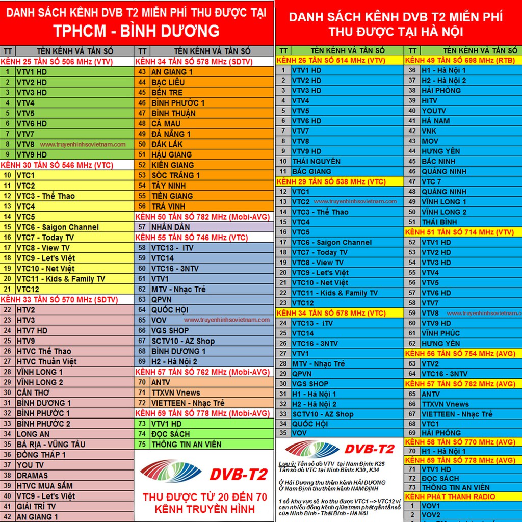 Bộ đầu thu sóng truyền hình cho tivi thường DVB T2 HKD MS 01 T2 từ 20 đến 70 kênh