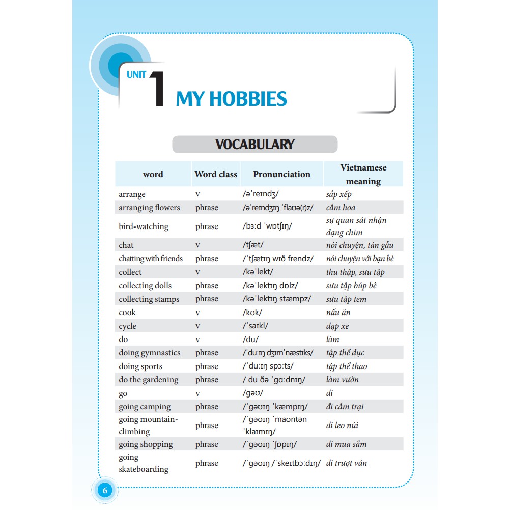 Sách - Trọng tâm ngữ pháp tiếng Anh lớp 7 tập 1 (tái bản 2019) | BigBuy360 - bigbuy360.vn