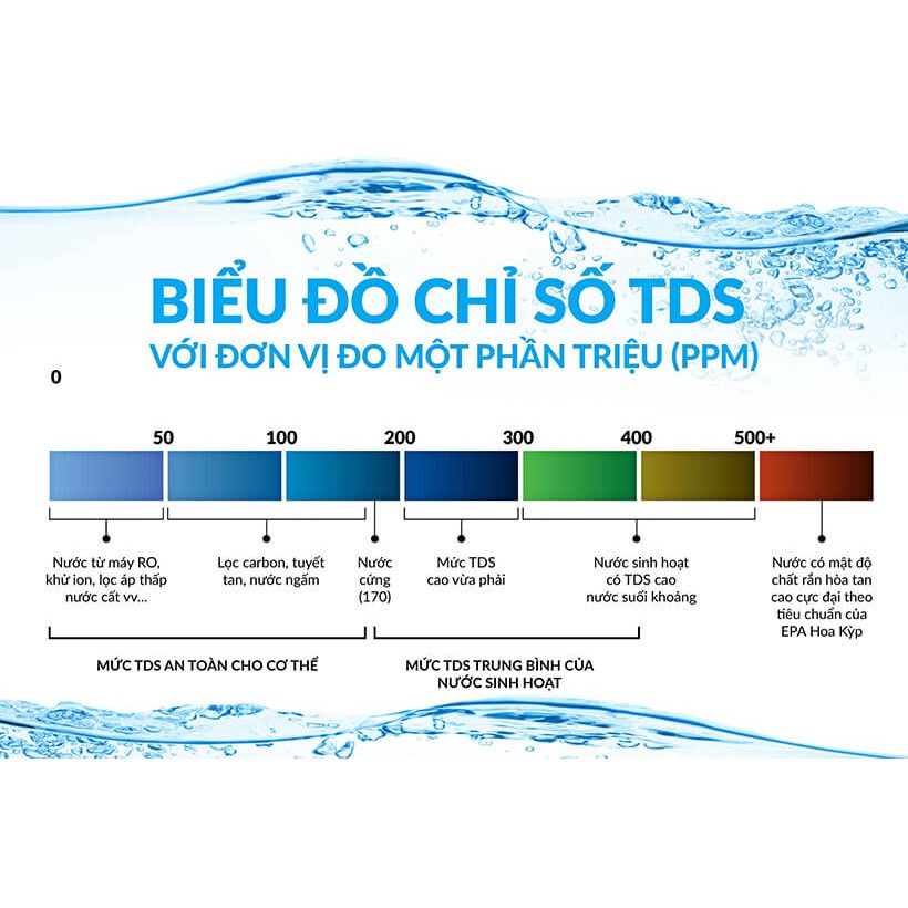Bút thử nước sạch TDS Xiaomi . Bút kiểm tra TDS nước.