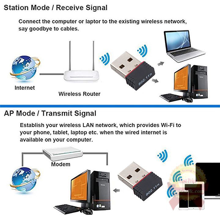 USB thu Wifi sóng 150M 802.11N cho PC laptop điện thoại MT7601