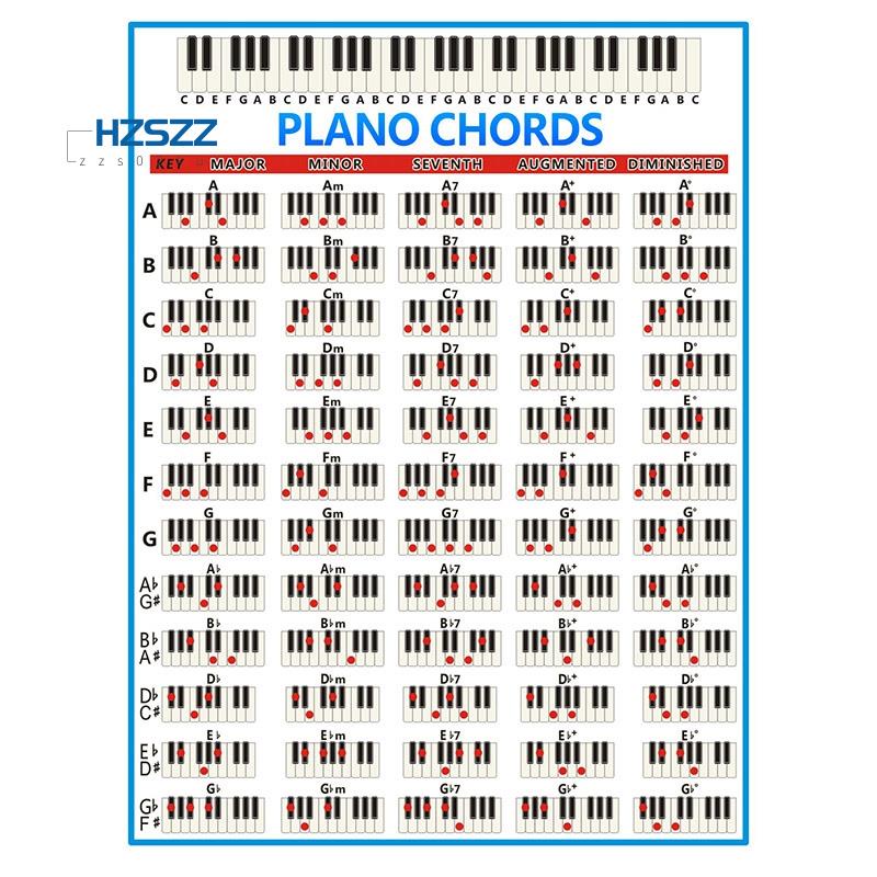 Bảng Đồ Họa Phím Đàn Piano Chords 88 Phím Kích Thước Lớn Dành Cho Người Mới Bắt Đầu