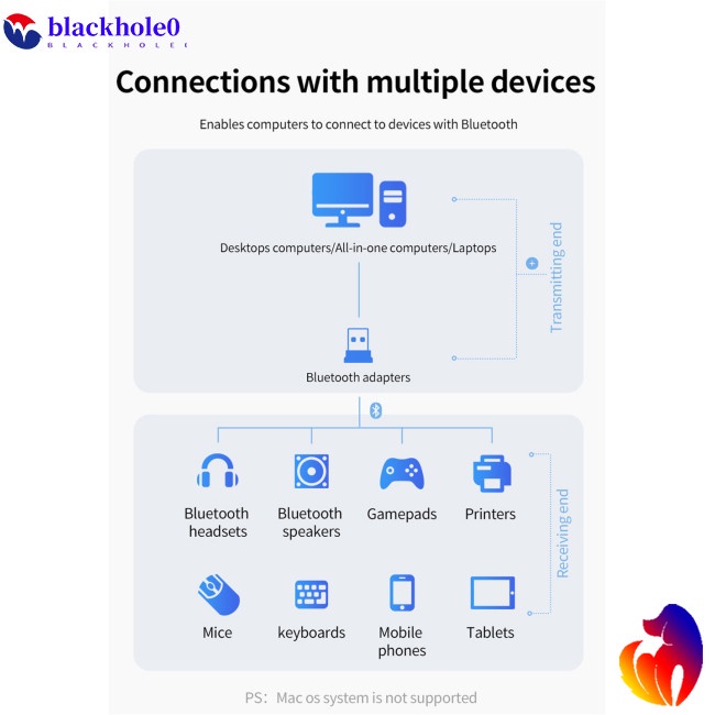 Đầu thu phát tin hiệu Bluetooth 5.0 không dây cổng USB chất lượng cao cho máy tính