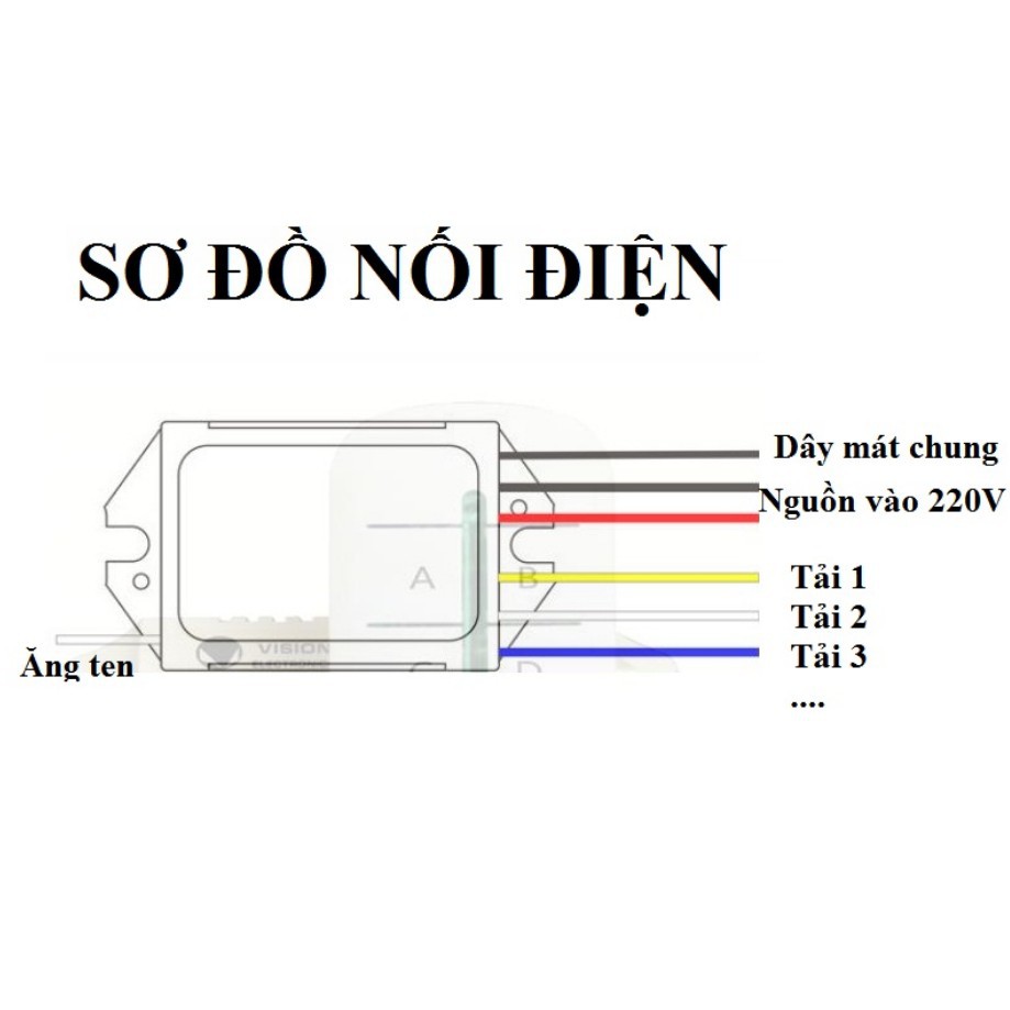 Công tắc điều khiển từ xa sóng radio RF 4 cổng (4 kênh ,4 đèn) xuyên tường