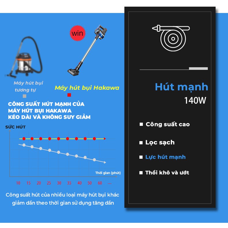 Máy hút bụi cầm tay HAKAWA - HK-V1 - Bảo hành chính hãng 2 năm