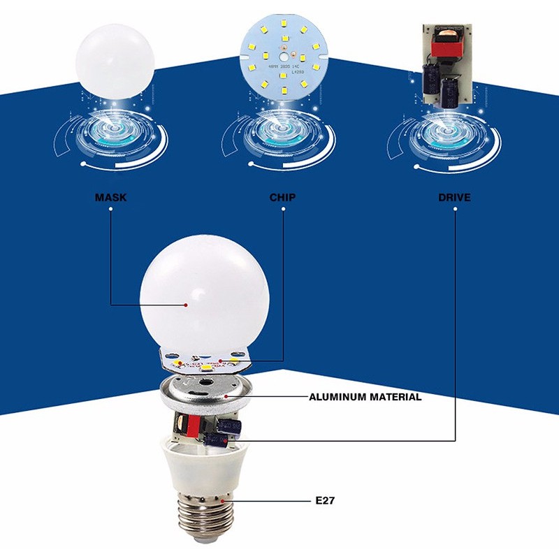 Bộ 2 Bóng Đèn Led Bulb Trơn eWeLink 15W