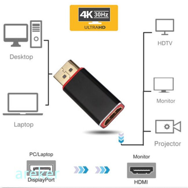 Bộ chuyển đổi video đầu vào Displayport Hdmi 1.3 đầu ra Dp2K sang 4K hỗ trợ HDMI